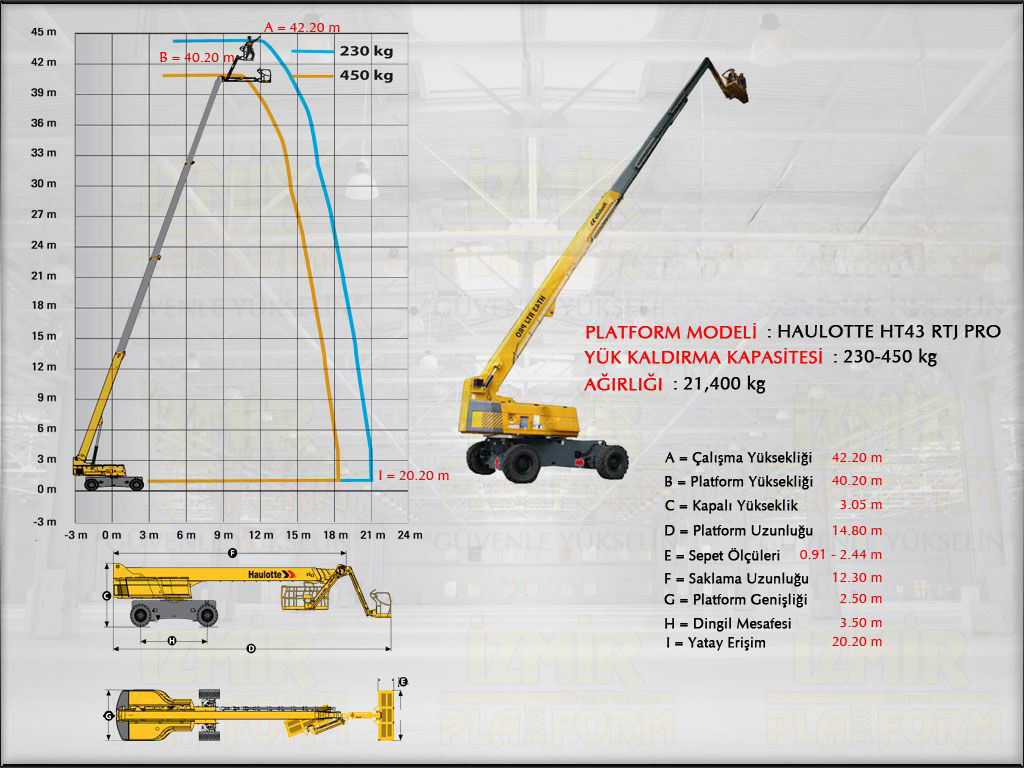 43 Metre Teleskopik Manlift Platform
